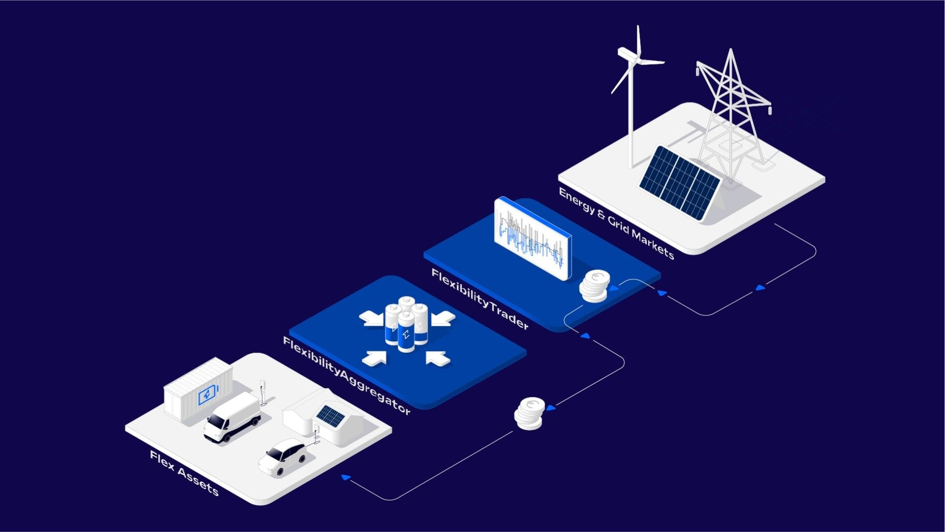 Whitepaper by The Mobility House Energy and Sigenergy